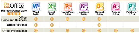 Microsoft Office Personal 2010 シリーズ