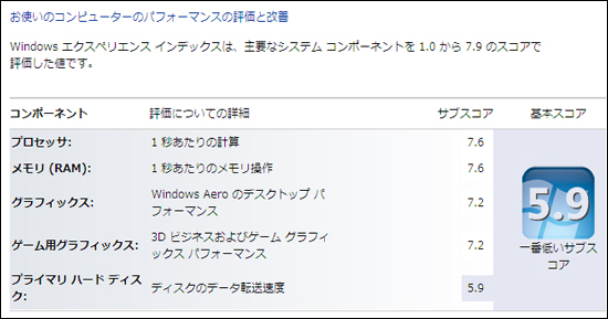 Windows エクスペリエンス インデックス のスコア